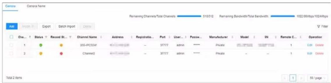 Camera Camera Name Remaining Channels/Total Channels 510/512 Remaining Bandwidth/Total Bandwidth 1022.66Mbps/1024Mbps Add Match P Export Batch Import Center Filter Cha... Status Record St... Channel Name Address Registration Port User... Passw... Manufacturer Model SN Remote C... Operation 1 ● ● 205-PCS241 - 37777 admin **** Private 1 Edit Delete 2 ● ● Channel2 - 37777 admin **** Private - - 1 Edit Delete Total 2 items 1 > 53 / page