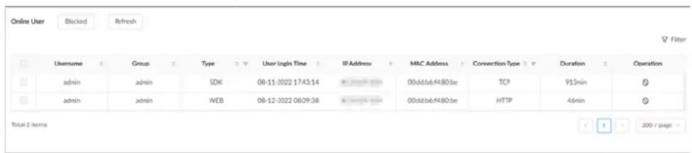 Online User Blocked Refresh Filter Username Group Type User login Time IF Address M&C Address Connection Type Duration Operation admin admin SDK 08-11-2022 17:43:14 00:dd:6-f480:be TCP 913min admin admin WEB 08-12-2022 08:09:38 00:dd:6-f480:be HTTP 46min Total 2 items 200 / page