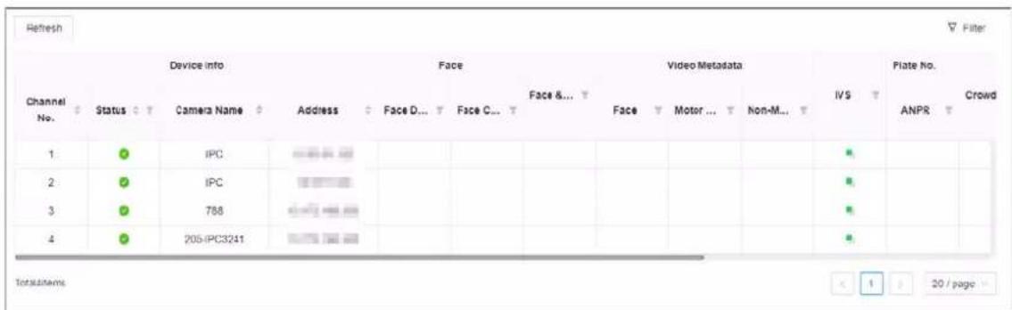 Refresh Device info Face Video Metadata Plate No. Status Camera Name Address Face D... Face C... Face &... Face Motor ... Non-M... IVS ANPR Crowd 1 IPC 2 IPC 3 788 4 205-IPC3241