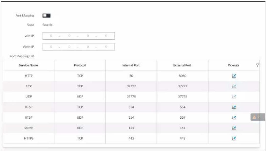 Port Mapping State Search... LAN IP 0 0 0 0 WAN IP 0 0 0 0 Port Mapping List Service Name Protocol Internal Port External Port Operate HTTP TCP 80 8080 TCP TCP 37777 37777 UDP UDP 37778 37778 RTSP TCP 554 554 RTSP UDP 554 554 SNMP UDP 161 161 HTTPS TCP 443 443