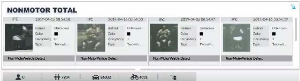 NONMOTOR TOTAL IPC 2019-04-16 08:54:58 Helmect UnKnown Color ■ Occupancy 0 Type Two-wht... IPC 2019-04-16 08:54:50 Helmect UnKnown Color ■ Occupancy 1 Type Two-wht... IPC 2019-04-16 08:54:47 Helmect UnKnown Color ■ Occupancy 1 Type Two-wht... IPC 2019-04-16 08:54:39 Helmect UnKnown Color ■ Occupancy 1 Type Two-wht... Non-MotorVehicle Detect Non-MotorVehicle Detect Non-MotorVehicle Detect Non-MotorVehicle Detect 0 9804 86002 4026