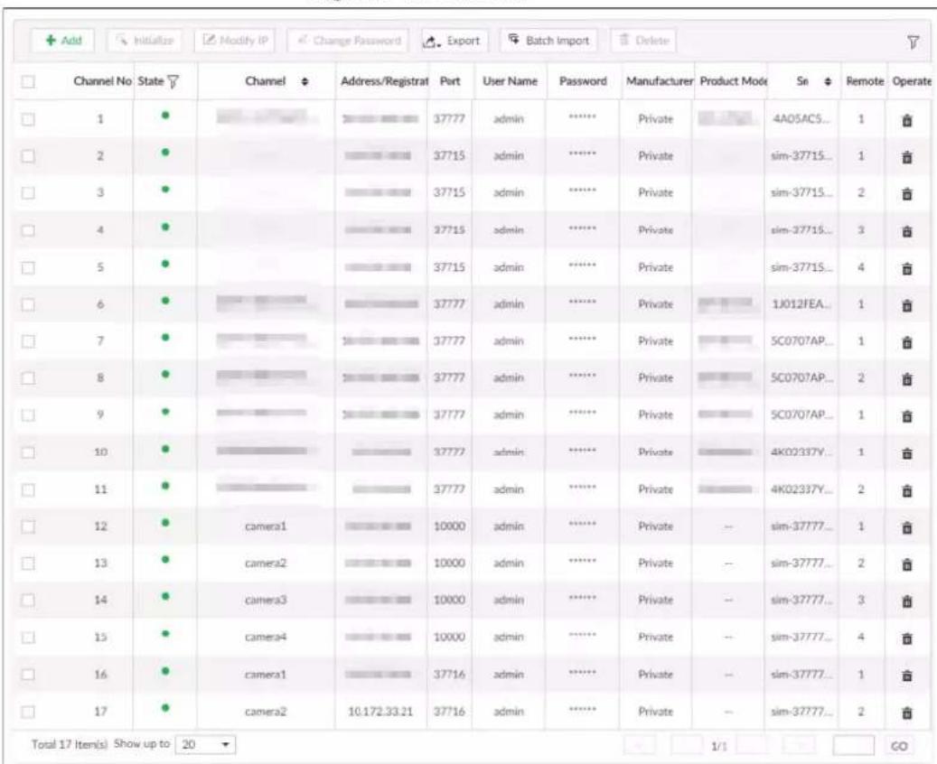 Add Initialize Modify IP Change Password Export Batch Import Delete Channel No State Channel Address/Registrar Port User Name Password Manufacturer Product Mode Sn Remote Operate 1 ● 37777 admin ***** Private 4A05AC5... 1 2 ● 37715 admin ***** Private sim-37715... 1 3 ● 37715 admin ***** Private sim-37715... 2 4 ● 37715 admin ***** Private sim-37715... 3 5 ● 37715 admin ***** Private sim-37715... 4 6 ● 37777 admin ***** Private 1J012FEA... 1 7 ● 37777 admin ***** Private 5C0707AP... 1 8 ● 37777 admin ***** Private 5C0707AP... 2 9 ● 37777 admin ***** Private 5C0707AP... 1 10 ● 37777 admin ***** Private 4K02337Y... 1 11 ● 37777 admin ***** Private 4K02337Y... 2 12 ● camera1 10000 admin ***** Private -- sim-37777... 1 13 ● camera2 10000 admin ***** Private -- sim-37777... 2 14 ● camera3 10000 admin ***** Private -- sim-37777... 3 15 ● camera4 10000 admin ***** Private -- sim-37777... 4 16 ● camera1 37716 admin ***** Private -- sim-37777... 1 17 ● camera2 10.172.33.21 37716 admin ***** Private -- sim-37777... 2 Total 17 Item(s) Show up to 20