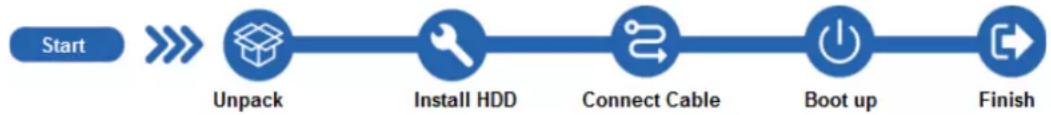 Dahua Technology IVSS7024-16M - Installation Flow - 1