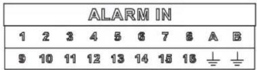 ALARM IN 1 2 3 4 5 6 7 8 A B 9 10 11 12 13 14 15 16 ÷ ÷