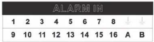 ALARM IN 1 2 3 4 5 6 7 8 ↓ ↓ 9 10 11 12 13 14 15 16 A B