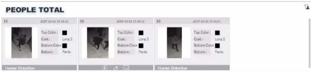 PEOPLE TOTAL 16 2019-10-21 19:30:12 Too Color : ■ Coat : Long S Bottom Color : ■ Bottoms : Pants 18 2019-10-21 19:50:12 Too Color : ■ Coat : Long S Bottom Color : ■ Bottoms : Pants 18 2019-10-21 19:50:21 Top Color : ■ Coat : Long S Bottom Color : ■ Bottoms : Pants Human Detection Human Detection