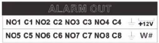 ALARM OUT NO1 C1 NO2 C2 NO3 C3 NO4 C4 +12V NO5 C5 NO6 C6 NO7 C7 NO8 C8 W#
