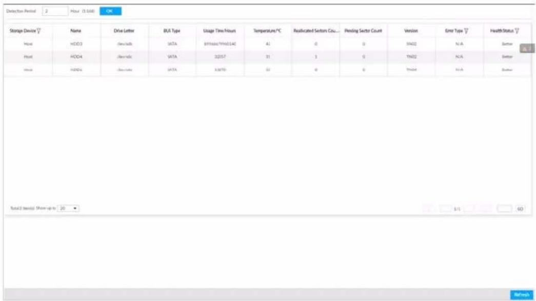 Detection Period 2 Hour (1:548) OK Storage Device Y Host HDD3 Dev/Salt DATA 89766(79960140) A1 0 0 SN02 N/A Better Host HDD4 Dev/Salt DATA 32057 31 1 0 TN02 N/A Better Host HDD5 Dev/Salt DATA 13670 67 0 0 TN04 N/A Better Total3 terminal Show-up to 20 S/1 GO