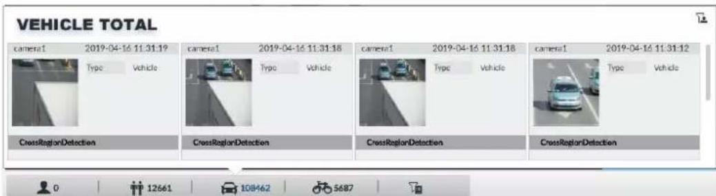 VEHICLE TOTAL camera1 2019-04-16 11:31:19 Type Vehicle camera1 2019-04-16 11:31:18 Type Vehicle camera1 2019-04-16 11:31:18 Type Vehicle camera1 2019-04-16 11:31:12 Type Vehicle CrossRegionDetection CrossRegionDetection CrossRegionDetection CrossRegionDetection 0 12661 108462 5687