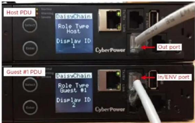 Host PDU DaisyChain Role Type Host Display ID 1 CyberPower Out port Guest #1 PDU DaisyChain Role Type Guest #1 Display ID 2 CyberPower In/ENV port