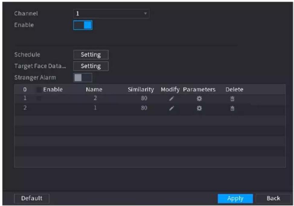 Channel 1 Enable Schedule Setting Target Face Data... Setting Stranger Alarm 0 Enable Name Similarity Modify Parameters Delete 1 2 80 / 2 1 80 / Default Apply Back