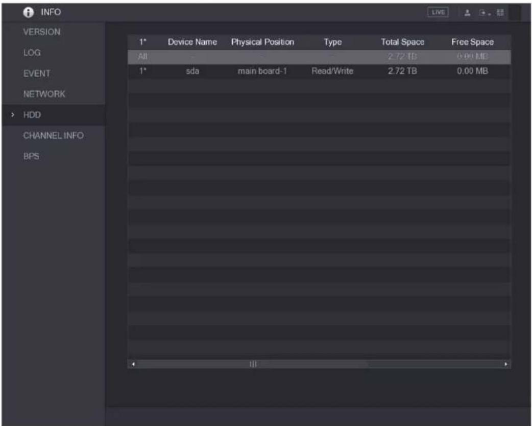 INFO VERSION LOG EVENT NETWORK > HDD CHANNEL INFO BPS 1* Device Name Physical Position Type Total Space Free Space All - - - 2.72 TB 0.00 MB 1* sda main board-1 Read/Write 2.72 TB 0.00 MB