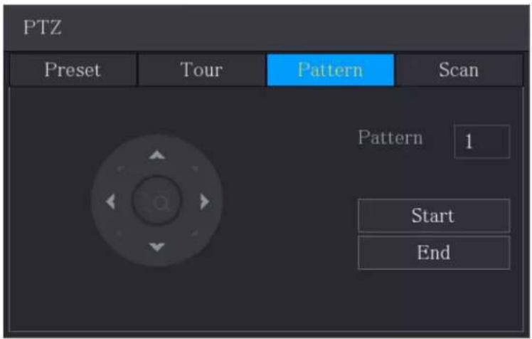 PTZ Preset Tour Pattern Scan Pattern 1 Start End