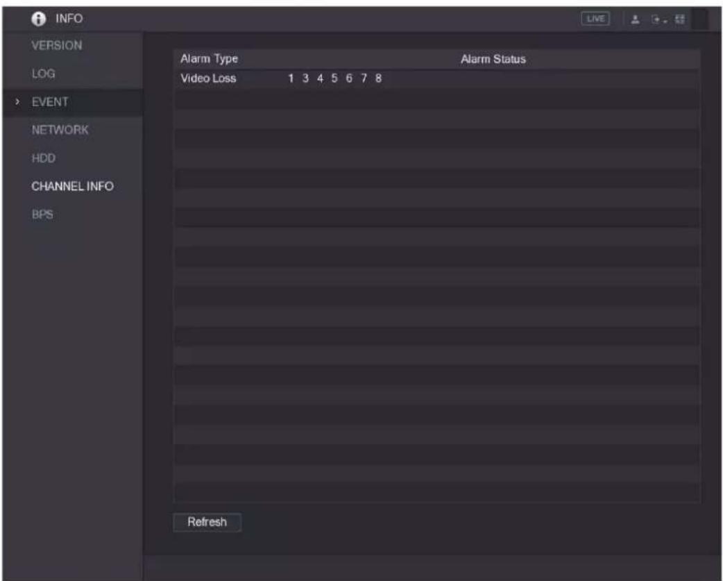 INFO VERSION LOG > EVENT NETWORK HDD CHANNEL INFO BPS Alarm Type Video Loss 1 3 4 5 6 7 8 Alarm Status Refresh