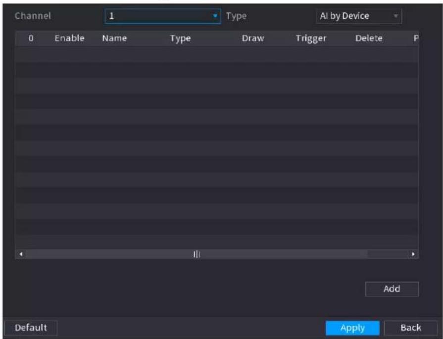 Channel 1 Type AI by Device 0 Enable Name Type Draw Trigger Delete P Add Default Apply Back
