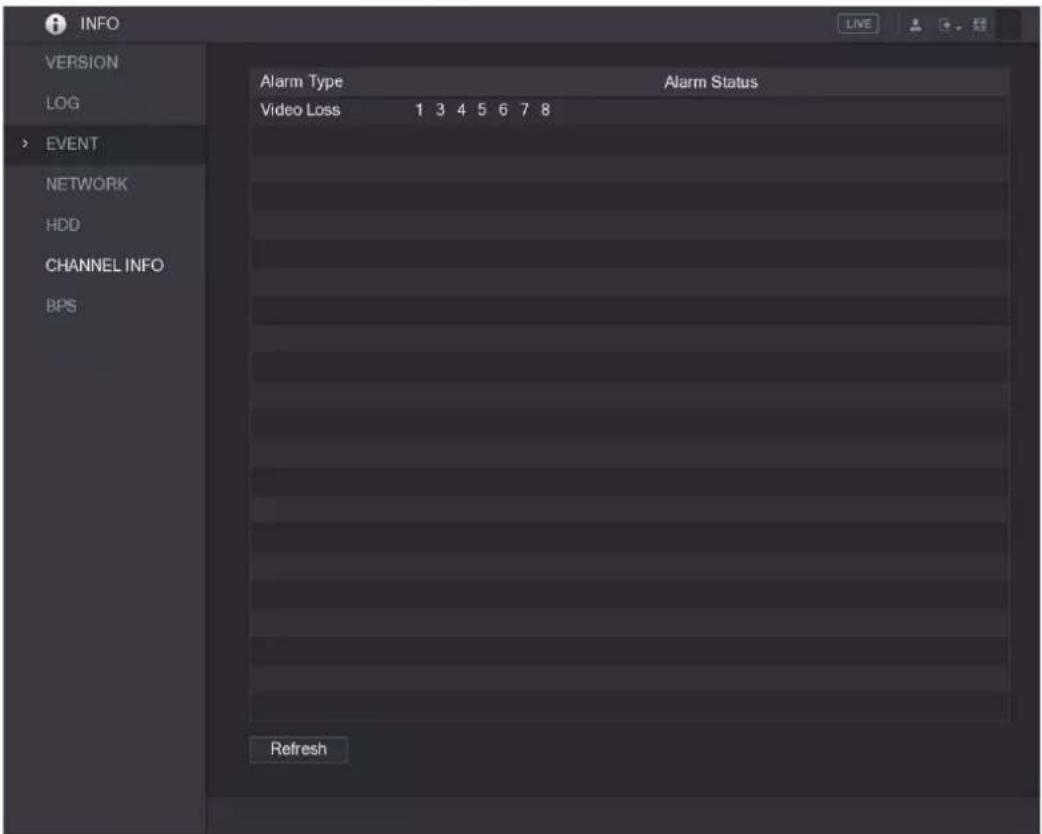 INFO VERSION LOG > EVENT NETWORK HDD CHANNEL INFO BPS Alarm Type Video Loss 1 3 4 5 6 7 8 Alarm Status Refresh