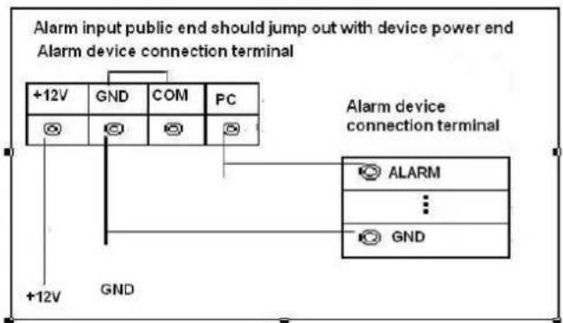 Dahua Technology XVR7216AN-4K-I2 - Alarm Input - 1