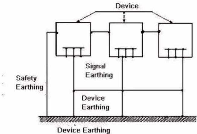 Dahua Technology XVR7216AN-4K-I2 - Appendix 7.2 The Earthing Modes - 2