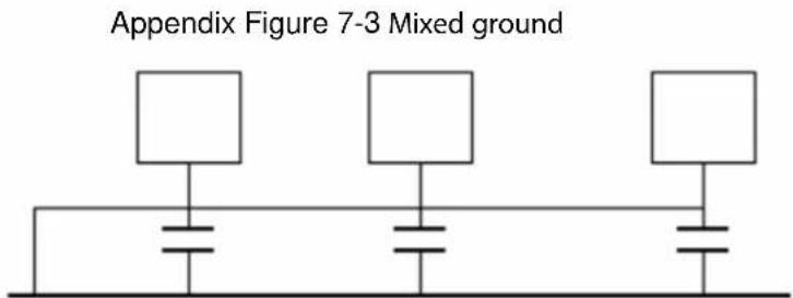 Appendix Figure 7-3 Mixed ground