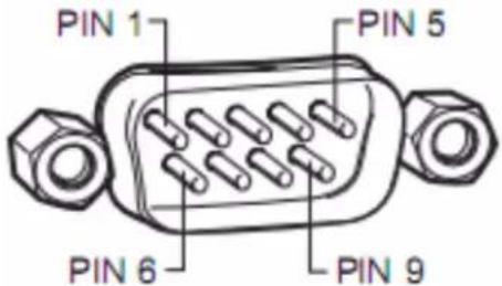PIN 1 PIN 5 PIN 6 PIN 9