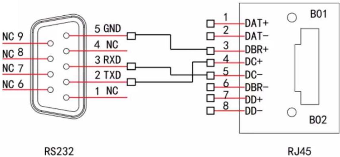 NC 9 NC 8 NC 7 NC 6 RS232 5 GND 4 NC 3 RXD 2 TXD 1 NC 1 2 DAT+ DAT- DBR+ DC+ DC- DBR- DD+ DD- B01 B02 RJ45