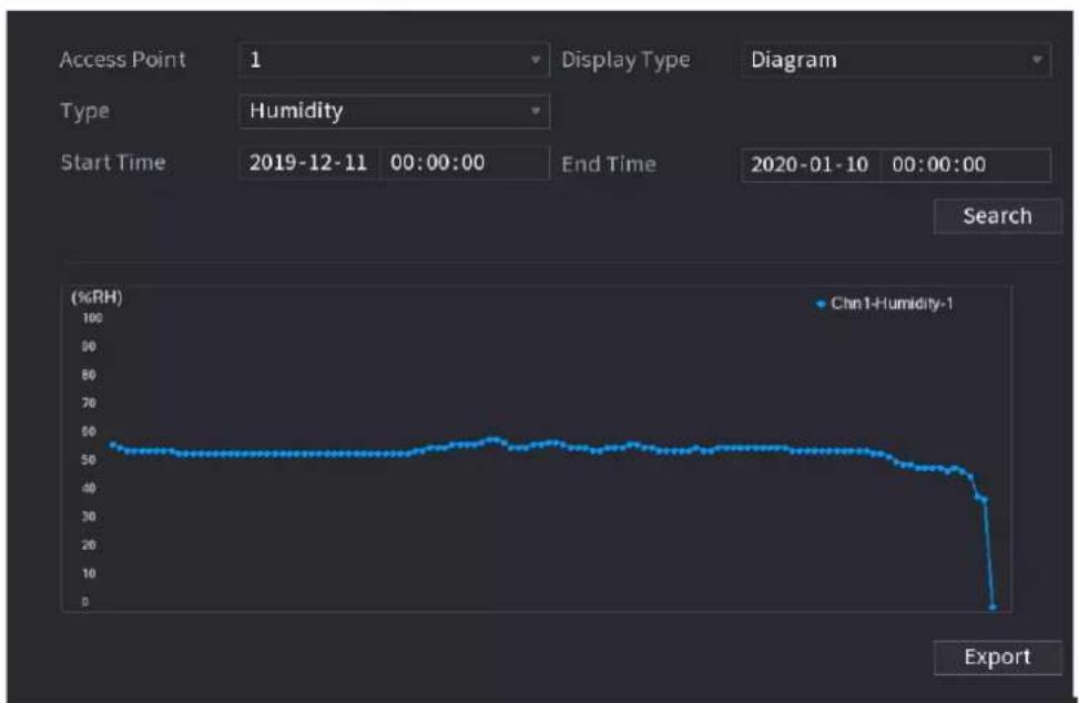 Dahua Technology XVR5208AN-4KL-I2 - Searching IoT Information - 4