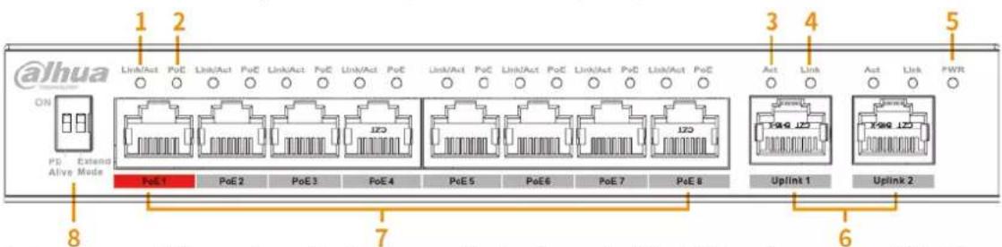 @lhua ON Link/Act PoE Link/Act PoE Link/Act PoE Link/Act PoE Link/Act PoC Link/Act PoE Link/Act PoE Link/Act PoE P0 Extend Alive Mode PoE1 PoE2 PoE3 PoE4 PoE5 PoE6 PoE7 PoE8 Uplink 1 Uplink 2 1 2 3 4 5 7 6 8