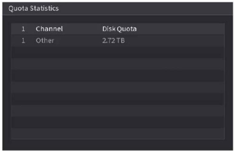Quota Statistics 1 Channel Disk Quota 1 Other 2.72 TB