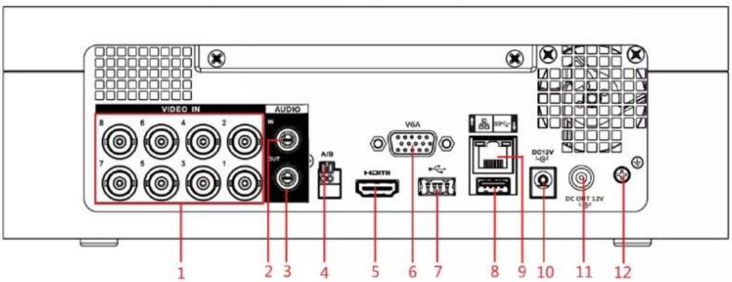 VIDEO IN AUDIO 8 6 4 2 7 5 3 1 A/B VGA HDMI DC12V DC OUT 12V 1 2 3 4 5 6 7 8 9 10 11 12