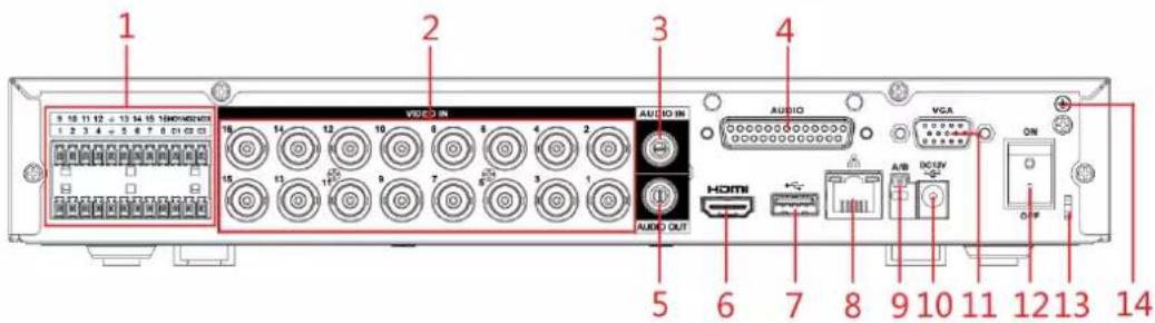 1 2 3 4 5 6 7 8 9 10 11 12 13 14 VCCO IN AUDIO IN AUDIO VGA A/B DC/SV ON HDMI Circuitry Audio OUT