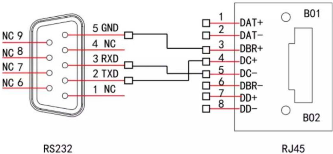 NC 9 NC 8 NC 7 NC 6 RS232 5 GND 4 NC 3 RXD 2 TXD 1 NC 1 2 DAT+ DAT- DBR+ DC+ DC- DBR- DD+ DD- B01 B02 RJ45