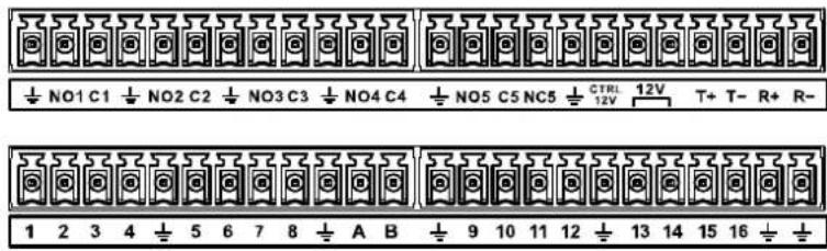 NO1 C1 NO2 C2 NO3 C3 NO4 C4 NO5 C5 NC5 CTRL 12V T+ T- R+ R- 1 2 3 4 5 6 7 8 A B 9 10 11 12 13 14 15 16