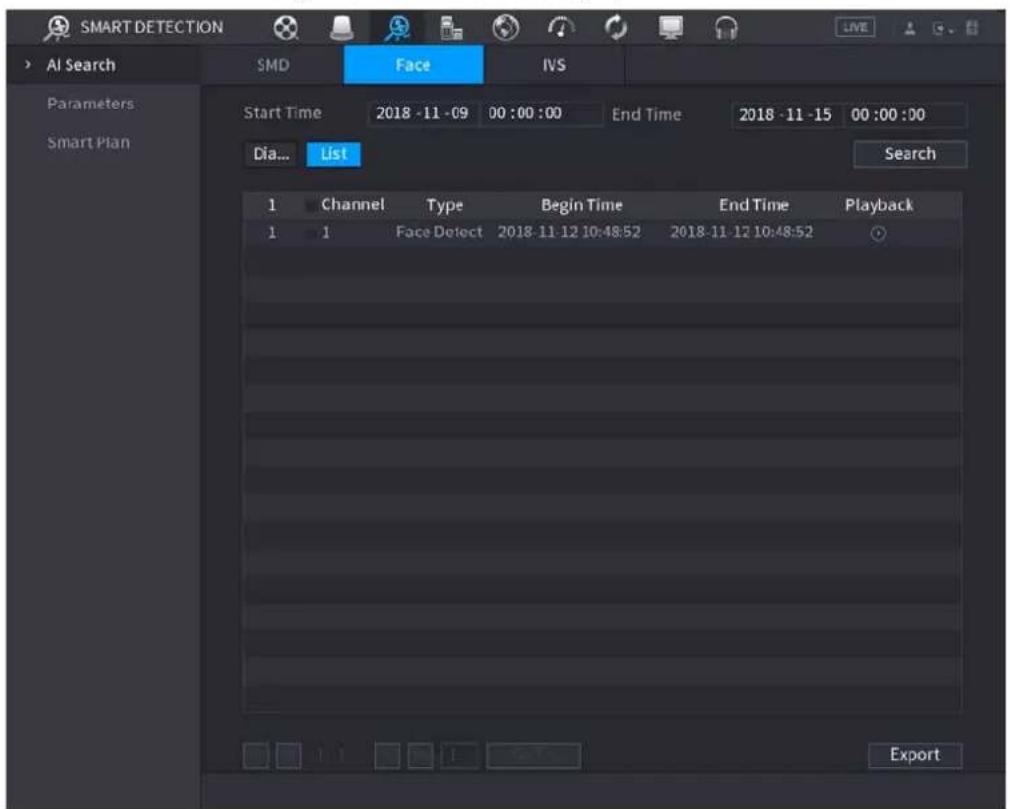SMART DETECTION > AI Search SMD Face IVS Parameters Smart Plan Start Time 2018 -11 -09 00 :00 :00 End Time 2018 -11 -15 00 :00 :00 Dia... List Search 1 Channel Type Begin Time End Time Playback 1 1 Face Detect 2018-11-12 10:48:52 2018-11-12 10:48:52 Export