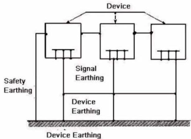 Dahua Technology XVR4216/32AN-X - Appendix 7.2 The Earthing Modes - 2