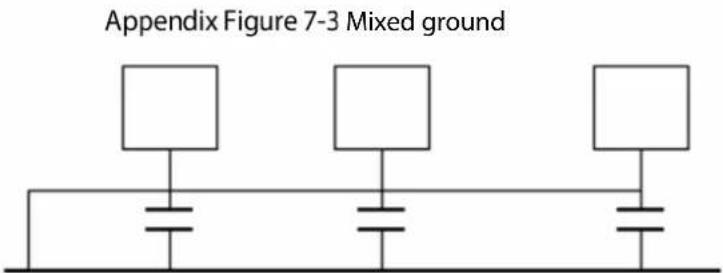 Appendix Figure 7-3 Mixed ground