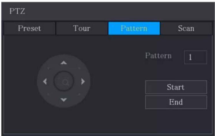PTZ Preset Tour Pattern Scan Pattern 1 Start End