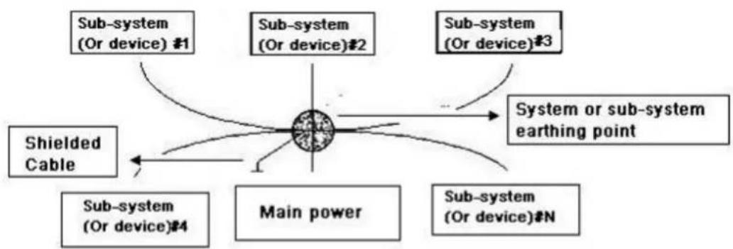 Dahua Technology XVR4216/32AN-X - Appendix 7.2 The Earthing Modes - 1