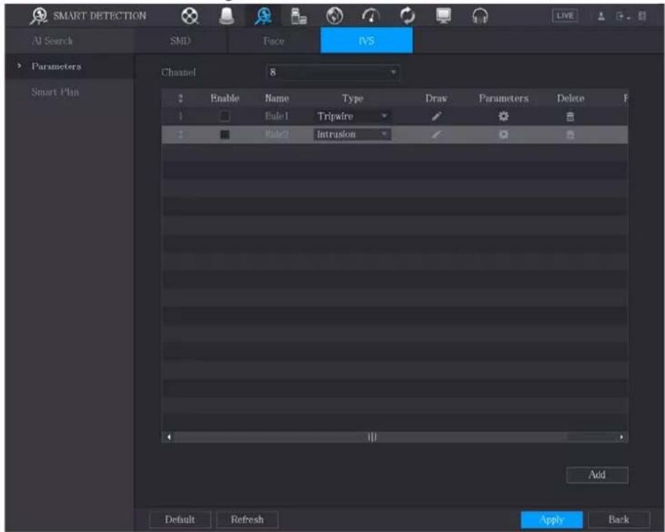 SMART DETECTION AI Search SMD Face IVS Parameters Smart Plan Channel 8 Enable Name Type Draw Parameters Delete Rule1 Tripwire Rule2 Intrusion Add Default Refresh Apply Back