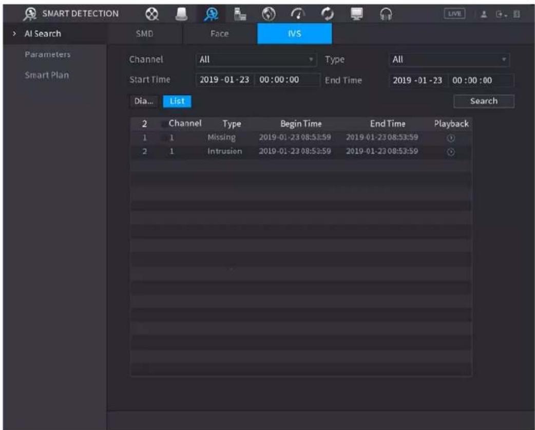 SMART DETECTION AI Search SMD Face IVS Parameters Smart Plan Channel All Type All Start Time 2019 -01 -23 00:00:00 End Time 2019 -01 -23 00:00:00 Dia... List Search 2 Channel Type Begin Time End Time Playback 1 1 Missing 2019-01-23 08:53:59 2019-01-23 08:53:59 2 1 Intrusion 2019-01-23 08:53:59 2019-01-23 08:53:59
