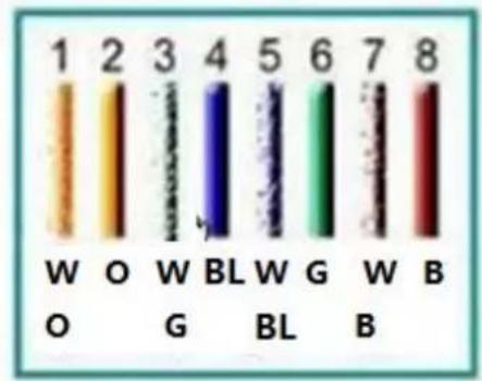 1 2 3 4 5 6 7 8 W O W BL W G W B O G BL B