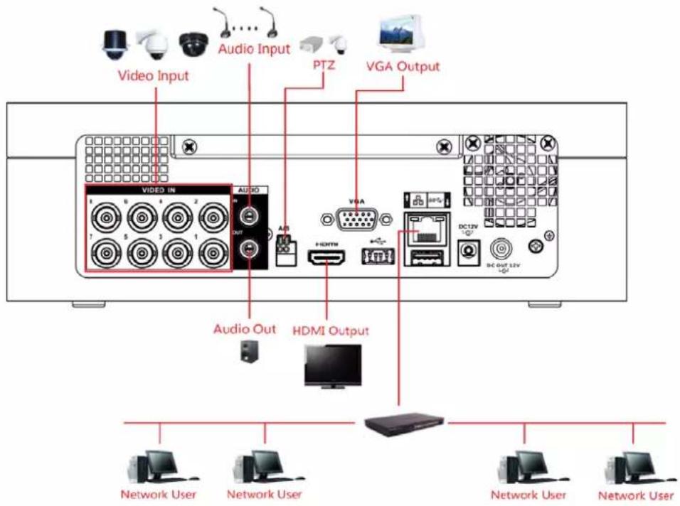 Video Input Audio Input PTZ VGA Output VIDEO IN AUDIO VGA HDMI Audio Out HDMI Output Network User Network User Network User Network User