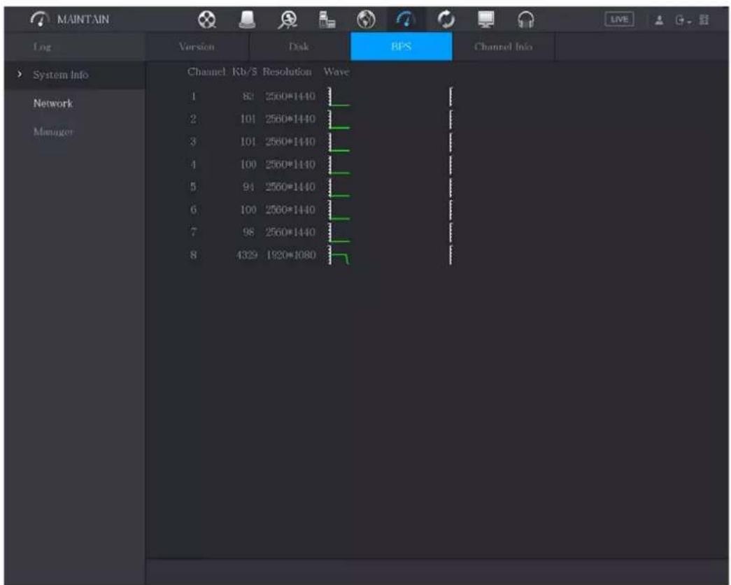 MAINTAIN Log Version Disk RPS Channel Info System Info Network Manager Channel Kb/S Resolution Wave 1 83 2560*1440 2 101 2560*1440 3 101 2560*1440 4 100 2560*1440 5 94 2560*1440 6 100 2560*1440 7 98 2560*1440 8 4329 1920*1080