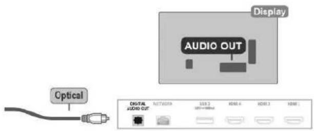 Optical Display AUDIO OUT DIGITAL AUDIO OUT NETWORK USB 3 HDMI 4 HDMI 3 HDMI 1