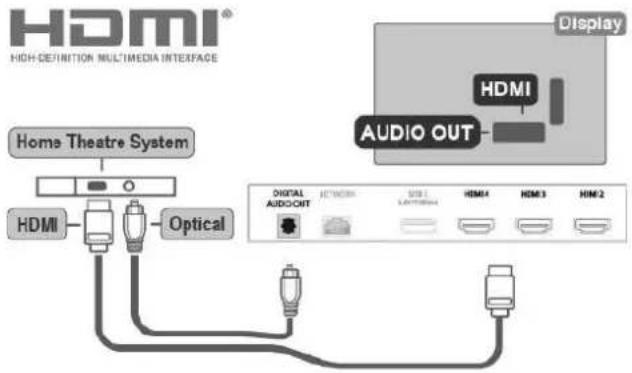 HDMI® HIGH-DEFINITION MULTIMEDIA INTERFACE Home Theatre System HDMI Optical Display HDMI AUDIO OUT DIGITAL AUDIO/OUT NETWORK USB 1 LANTOMATO HDMI4 HDMI3 HIM2