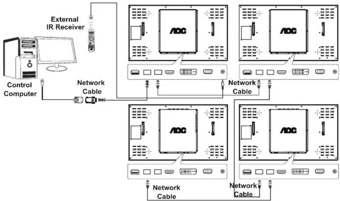 AOC 46D9115 - Splice control signal connection - 1
