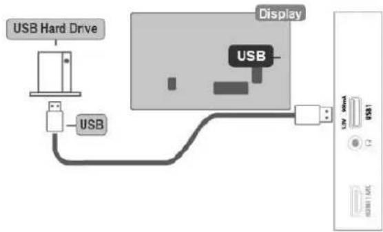 USB Hard Drive USB Display USB USB USB 12V 300mA 12V 300mA 12V 300mA USB
