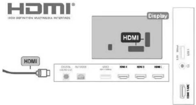 HDMI® HIGH DEFINITION MULTIMEDIA ENTERPAGE Display HDMI DIGITAL MEDIUM EYE NETWORK SITE3 NETWORKS HDMI 4 HDMI 3 HDMI 1 L/FV 200mA USB1 C HDMI MAC