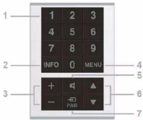 1 2 3 4 5 6 7 8 9 INFO 0 MENU + - PAIR ▲ ▼ 4 5 6 7
