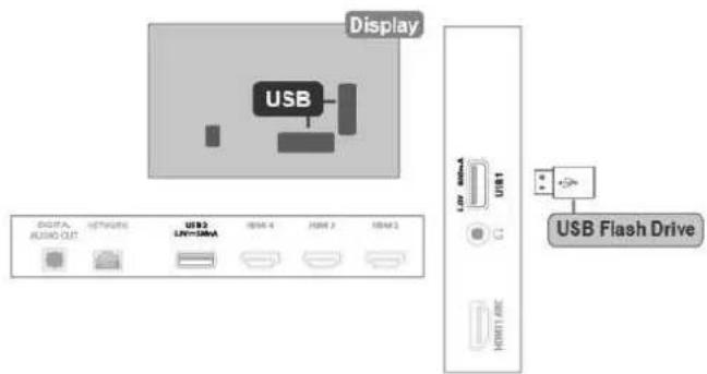 Display USB OUTPUT AUDIO CUT NETWORKS USB3 LPS-100A USB 4 USB 2 USB1 USB Flash Drive