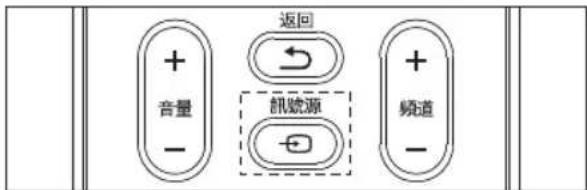 返回 音量 訊號源 頻道